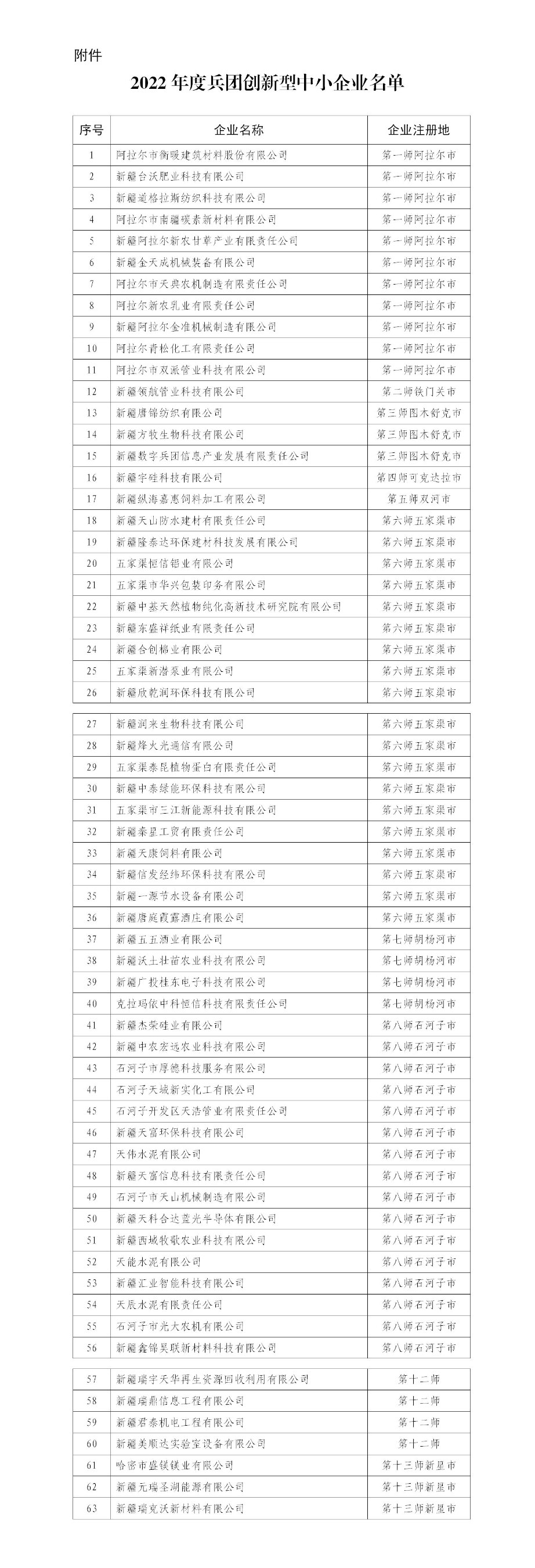 4.3--关于2022年兵团创新型中小企业名单的公告_01