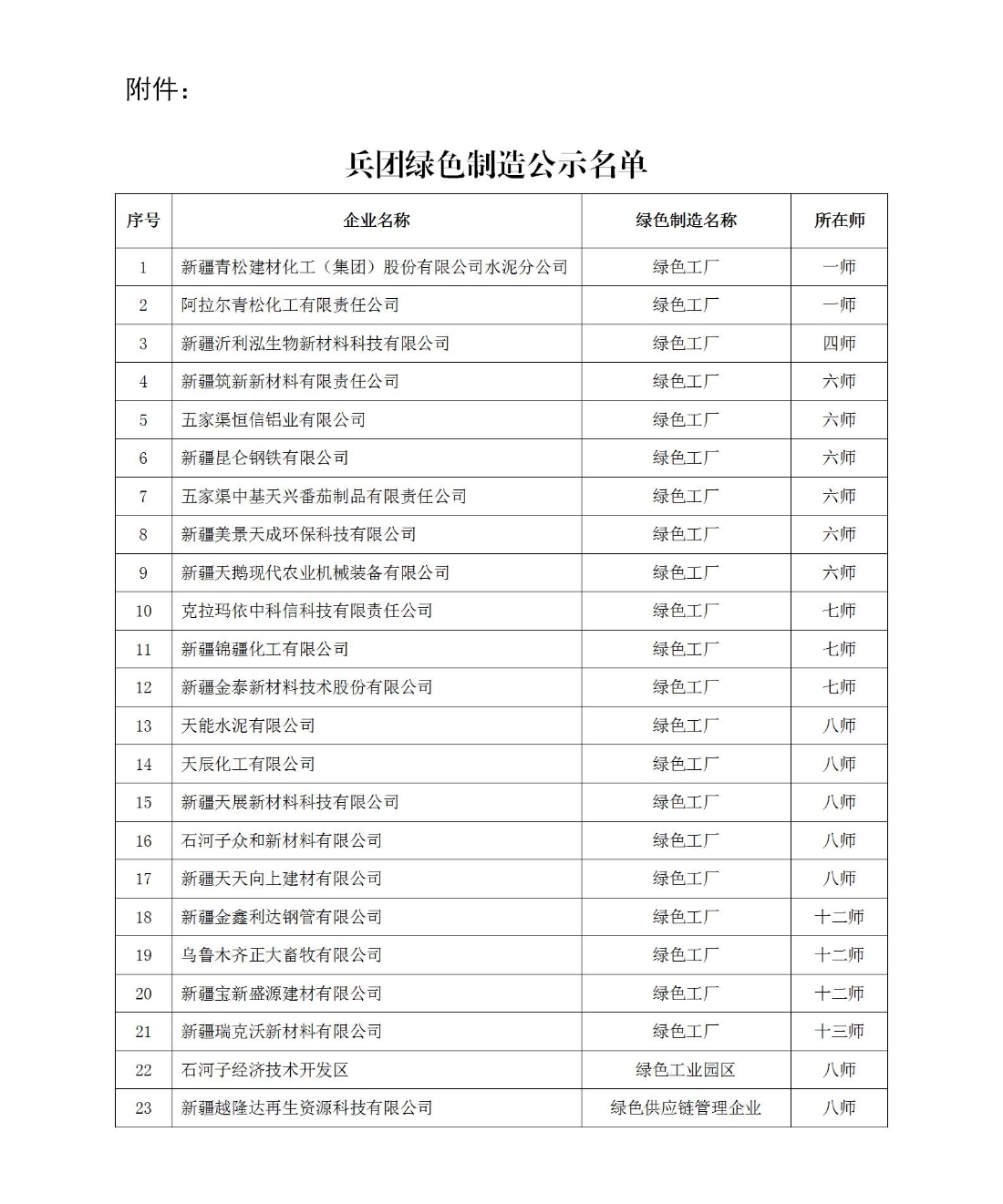 7.22--2024年度兵团绿色制造名单公示_01