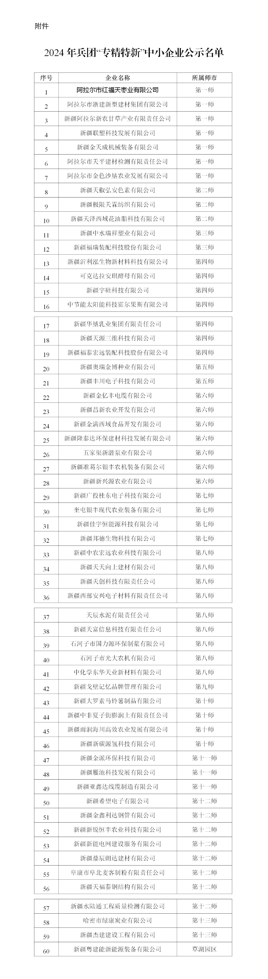 关于对2024年兵团“专精特新”中小企业评审结果的公示_01