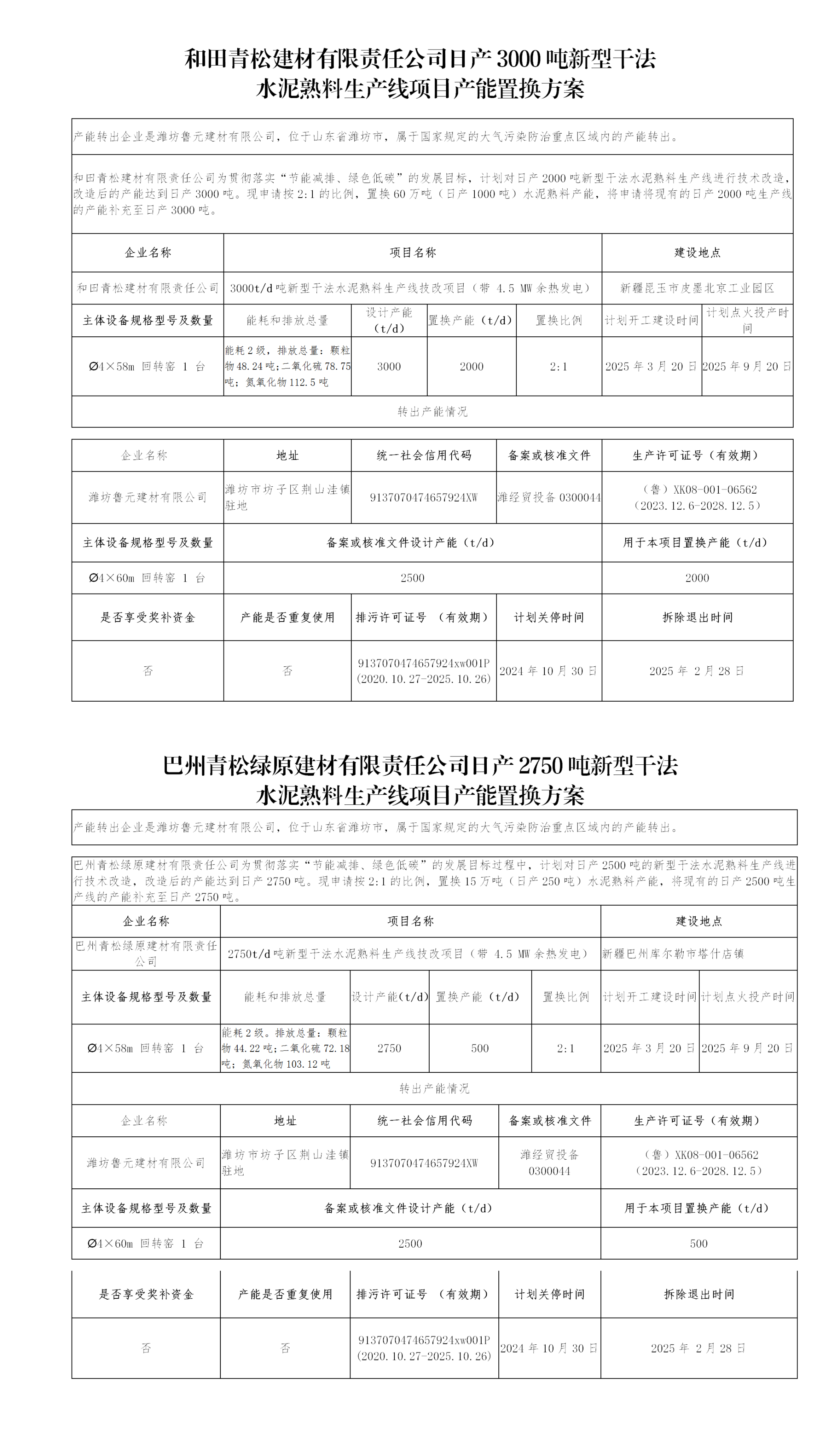 产能置换方案（公示）(1)_01