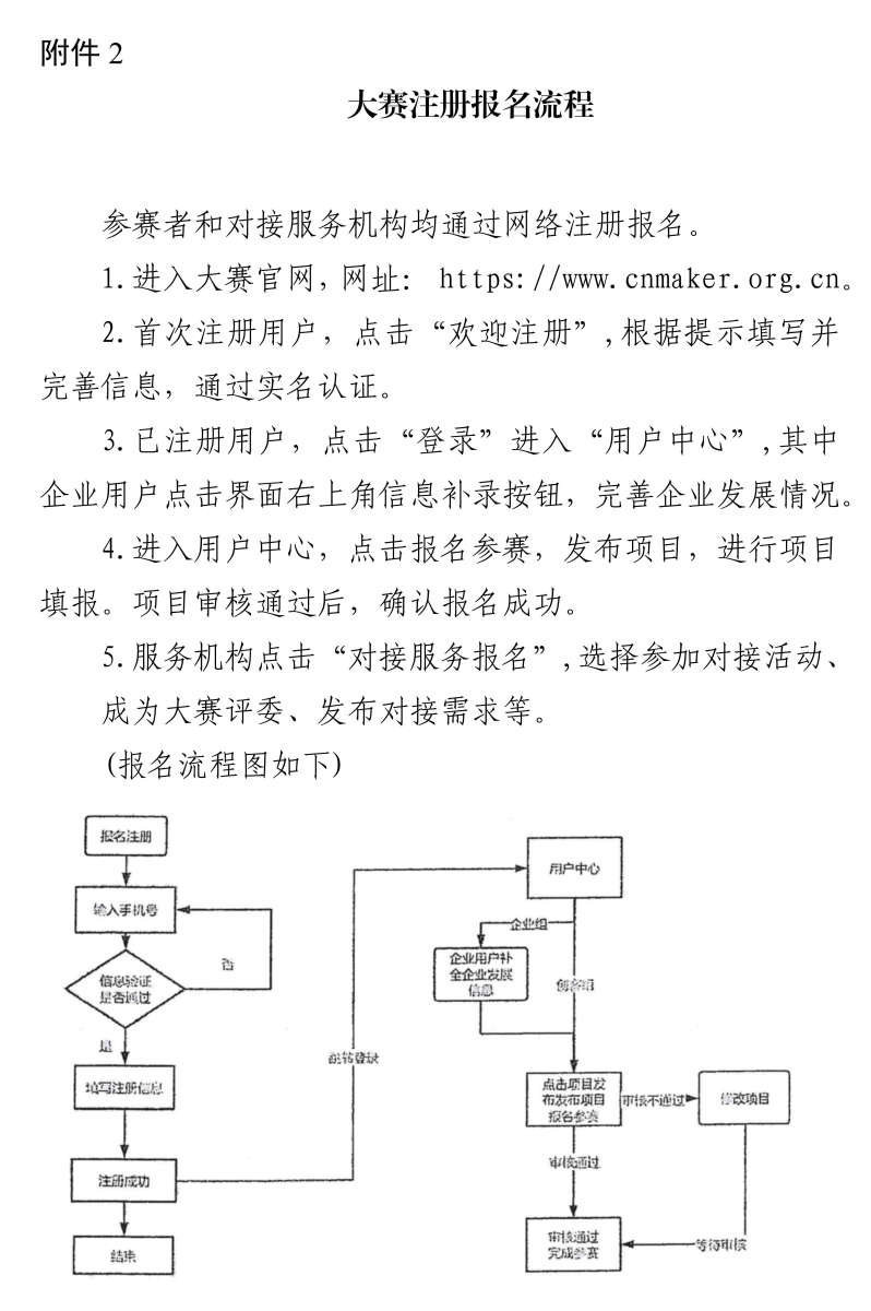 关于举办第十届“创客中国”兵团中小企业创新创业大赛暨2025“创客兵团”中小企业（发各师市）_02