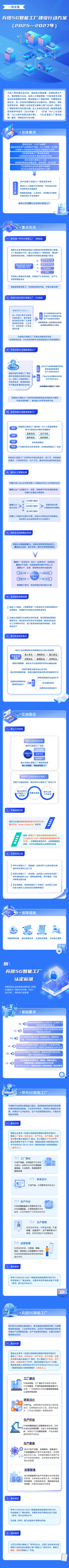 兵团5G智能工厂建设行动方案+认定标准一图读懂6.24-整图
