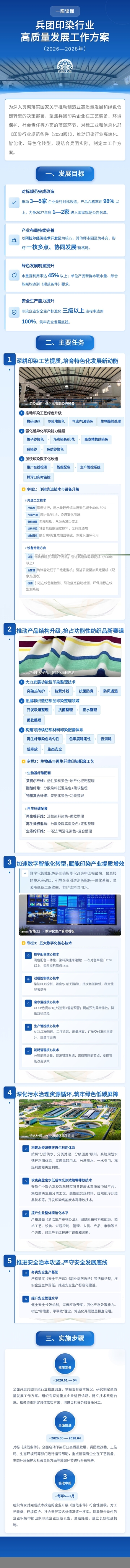 一图读懂-完整版（1
