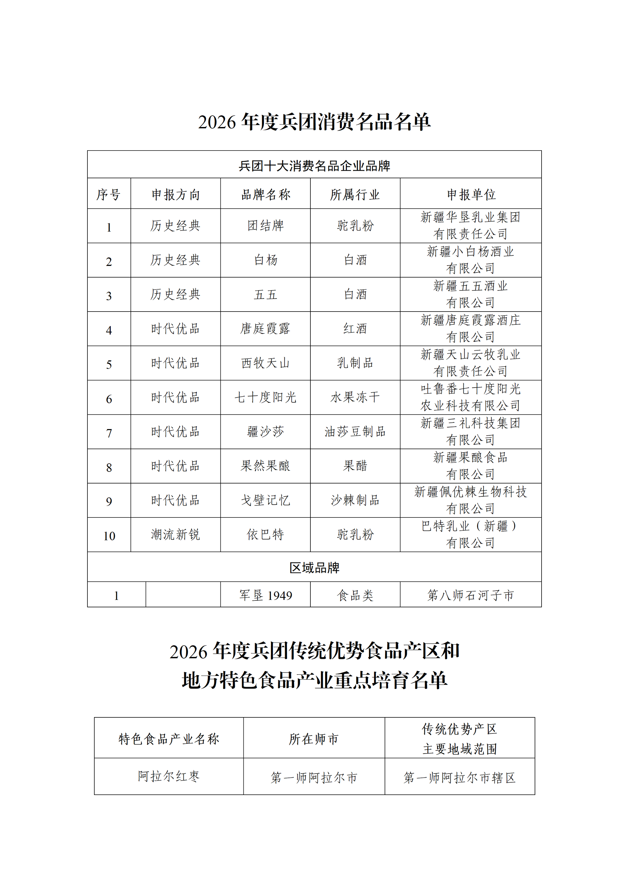 消费名品和传统优势产区公示(1)_01